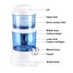 Water Purifier Dispenser